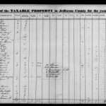 List of Taxable Property in Jefferson County for the year 1842 (F)