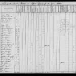 List of the Taxable Property in Jefferson County for the year 1844 (F)